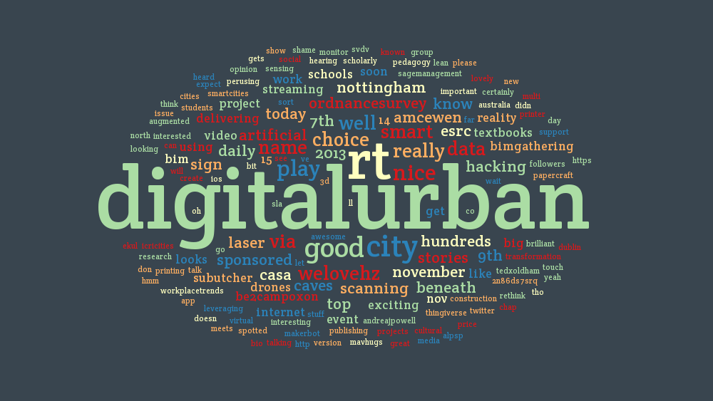 DigitalUrban Tweet by digitalurban