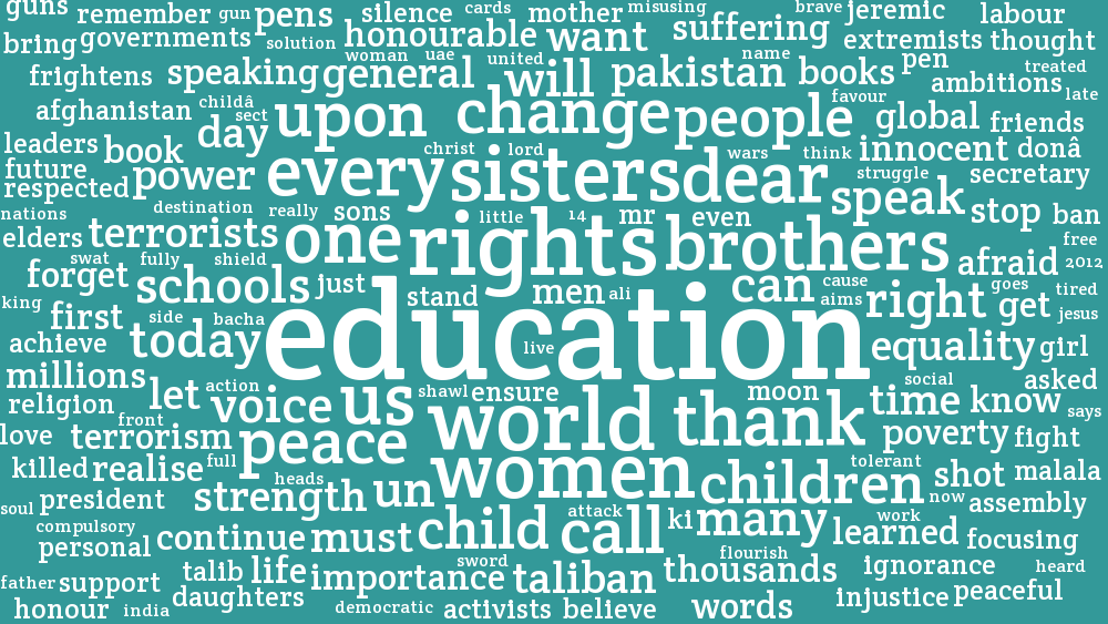 Malala Yousafzais speech to the United Nations by textal